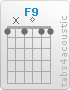 Chord F9 (1,x,1,0,1,1)